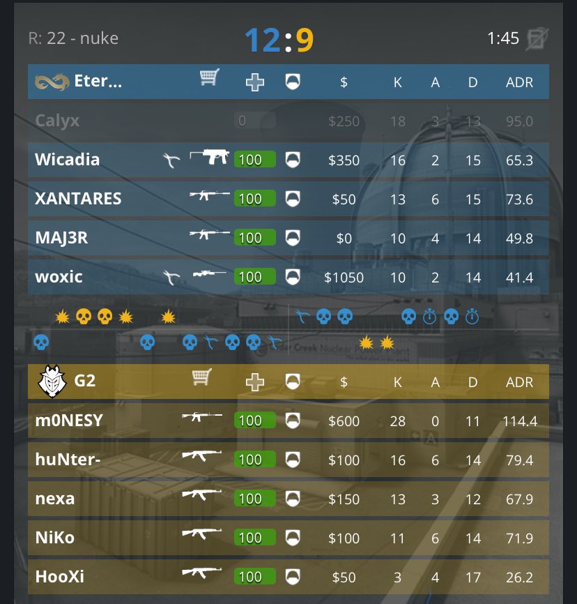 CaveBets's tweet photo. Can someone give M0nesy a proper team? A roster without Nexa? And Maybe, but only maybe Hooxi…. 😂
#HoustonCalling #HelpMe #CS2 #Helpimafish #G2ARMY #psychology https://t.co/zFz5nmWwTe