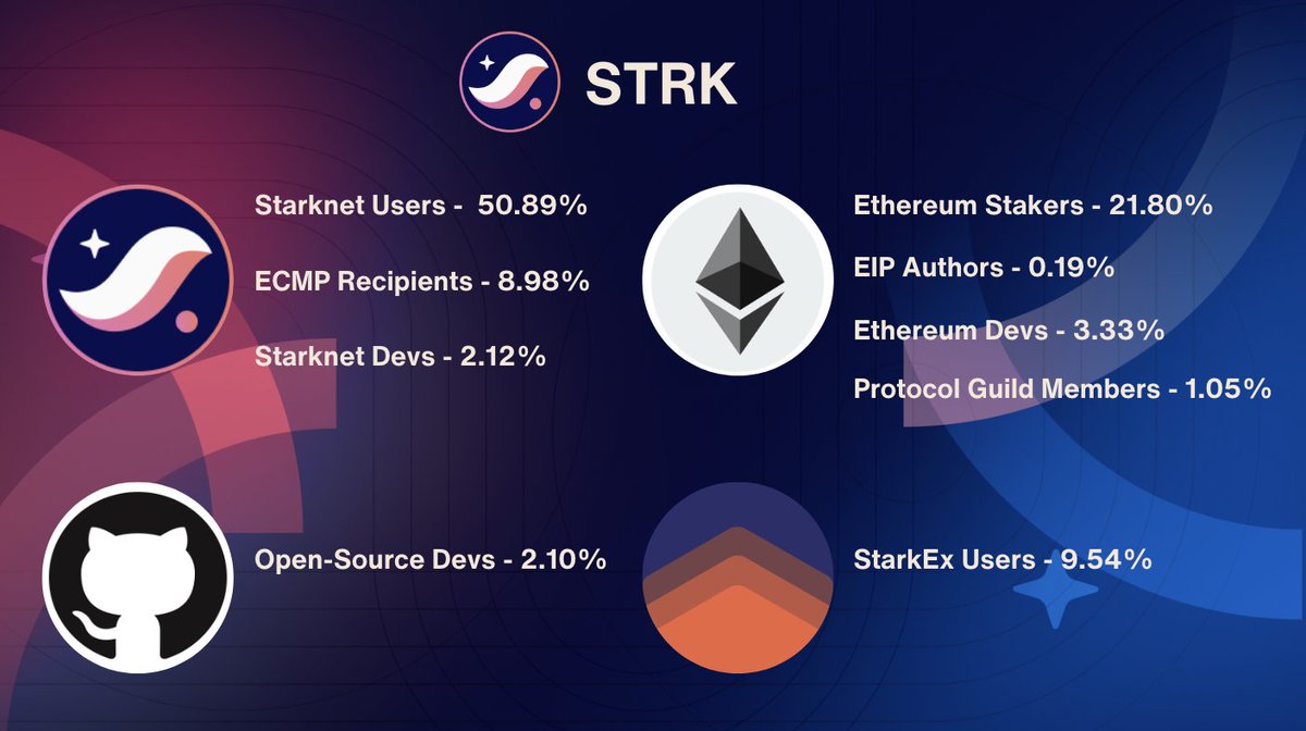 Starknet (Privacy arc) 🥷 tweet media