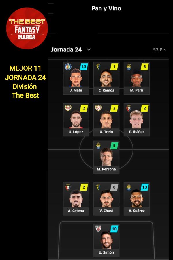 ⭐ #MEJOR11
#TorneoDeClausura
#DIVISION #TheBest
De nuestro manager ganador 
de la 🔴 #JORNADA 2️⃣4️⃣ ⚽
<a href="/Pan_y_vino_BE/">Pan y Vino</a>