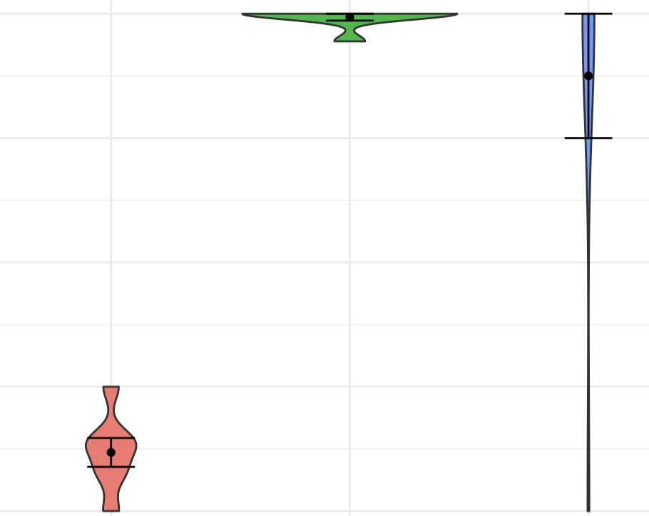 Anyone else feel oddly attached to terrible graphs you make in r? I've named these three Juliet, Scrumbo, and Scrimbo