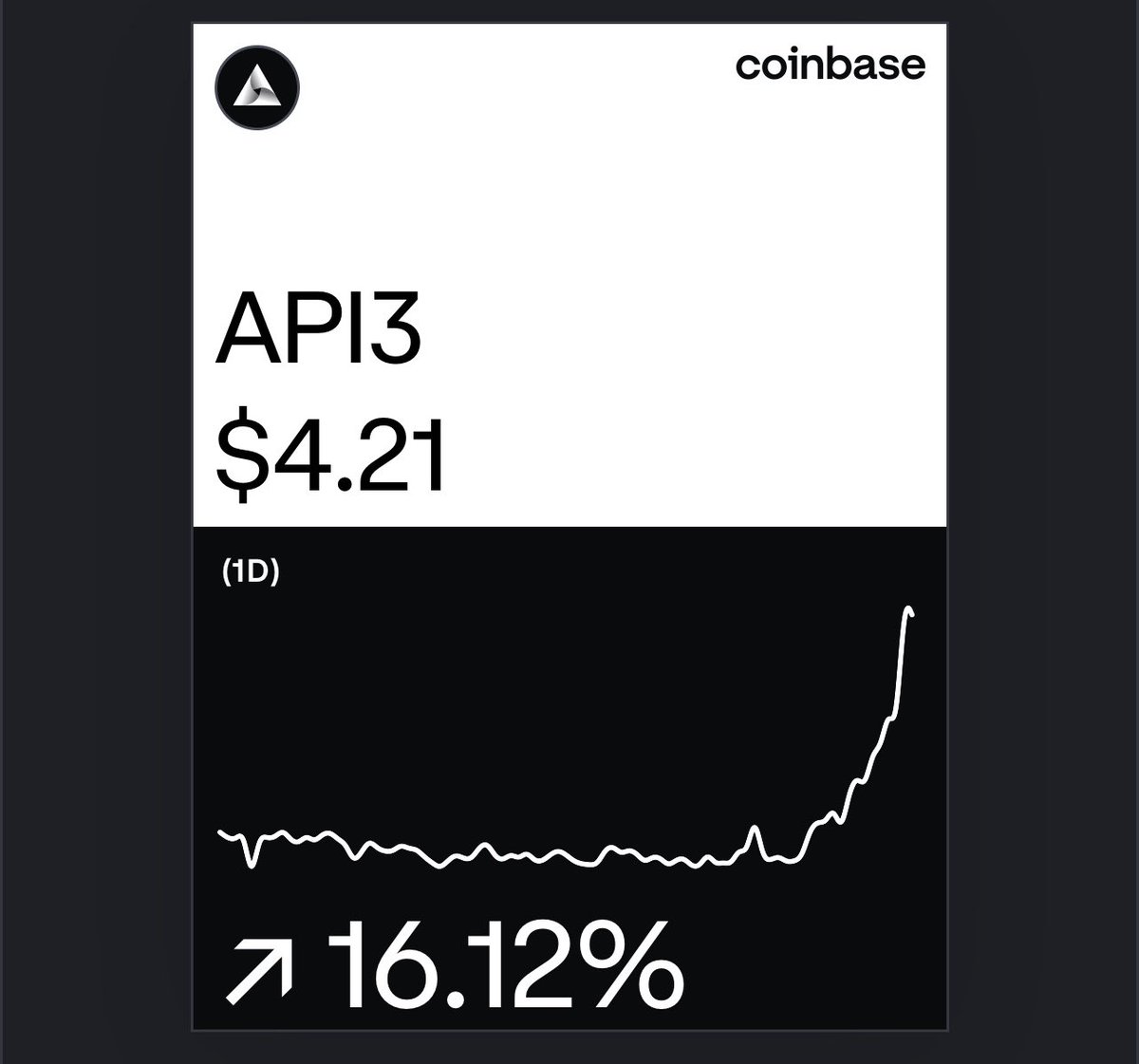 PrintingTendies's tweet photo. $API3 #API3 #API3USD
HOLYYYYY FOOOKKKKK
THE JESUS CANDLEEEEEE 🚀
$btc $sol $link $shib https://t.co/7641WS3iPd