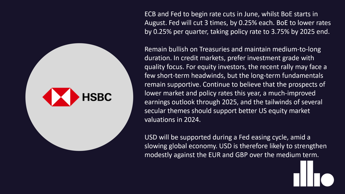 #institutionalviews from <a href="/HSBC/">HSBC</a> 
#macro #investing #hsbc 

Read more here: illio.com/blog/instituti…