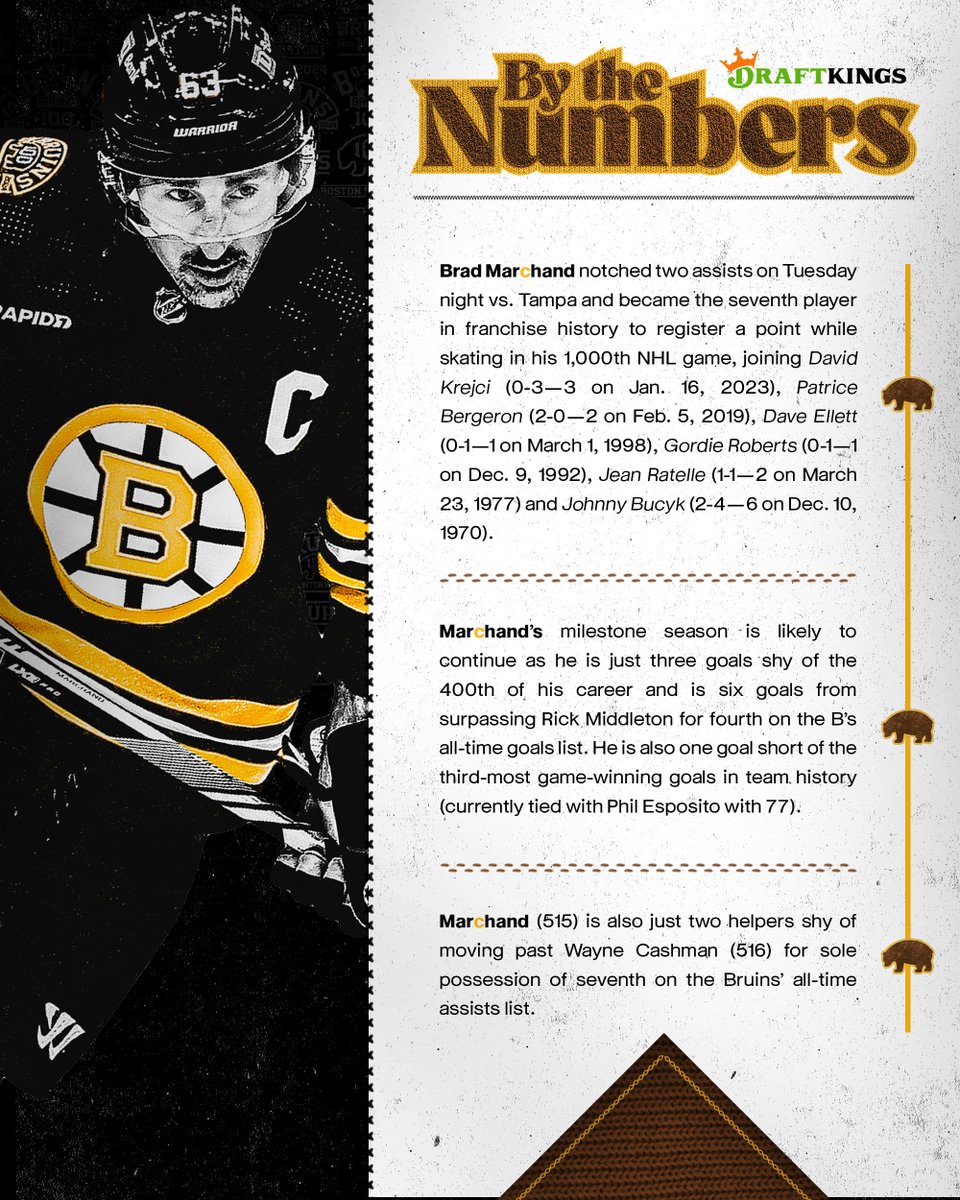 NHLBruins's tweet photo. The 6️⃣3️⃣ stats are endless. https://t.co/a0ck6T0TPk