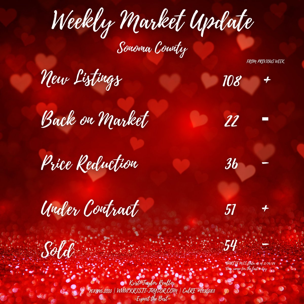 #realestate #homebuying  #homeowner #homebuyers #househunting #home #homesweethome #dreamhome #homeowners #homebuyer #newhome #realestatemarket  #investment #valentinesday #realtors #sonomacounty #santarosa #sonomacountyrealestate #windsorcalifornia #sold #justlisted