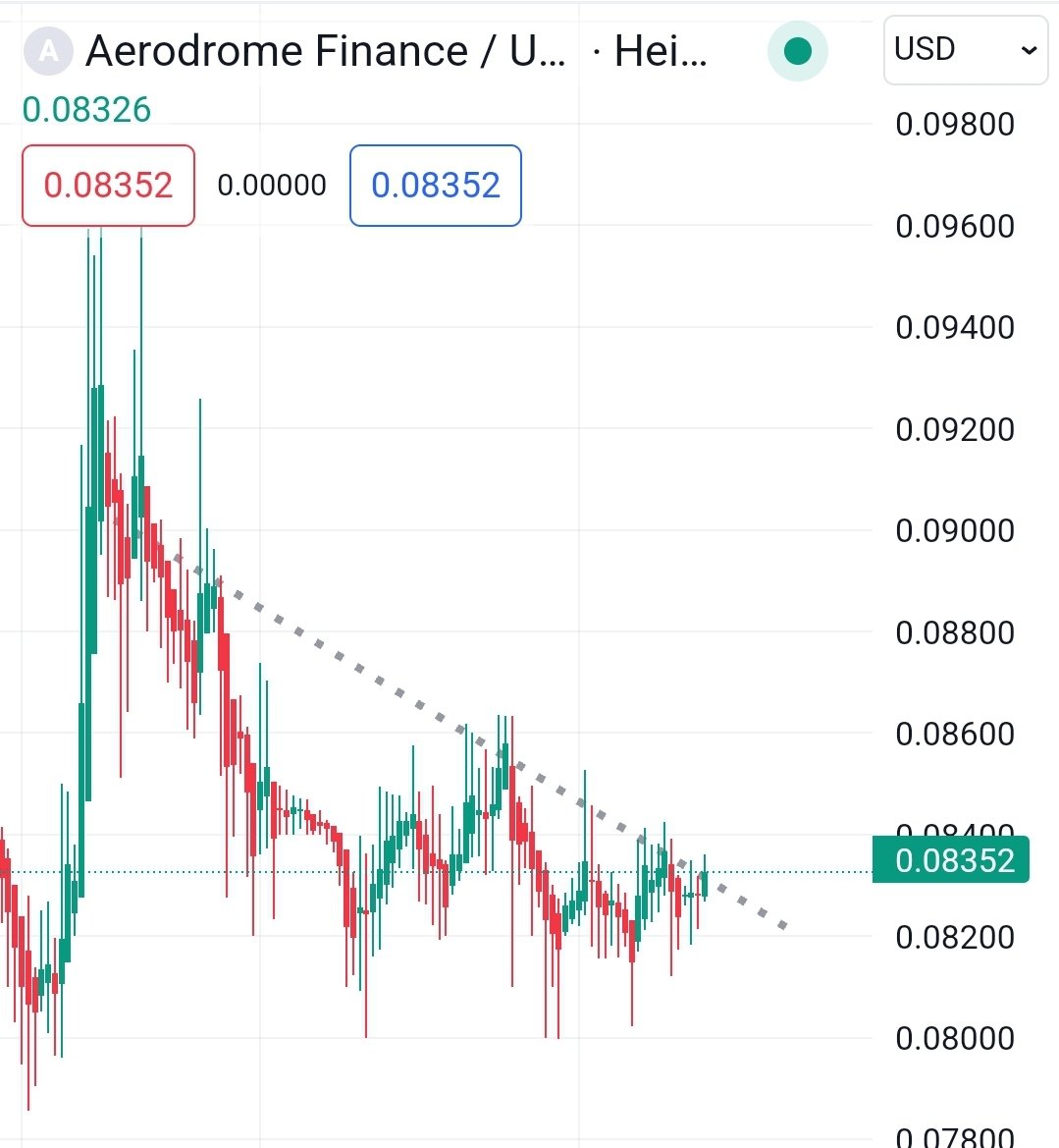 $aero next leg up 🚀