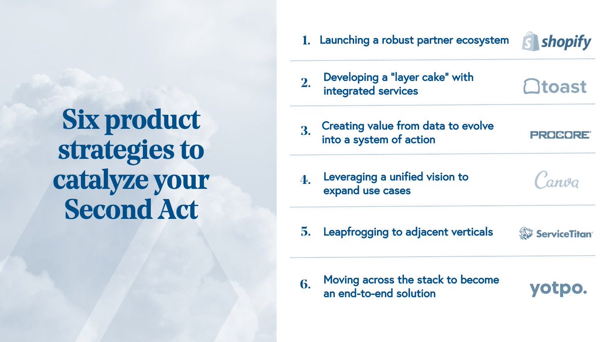 Fast-growing cloud companies often have a Second Act––a means of expanding their initial core market via product innovation.

Read our guide on 6️⃣ product strategies to catalyze your Second Act: bessemervp.team/3ONZVOg ⬇️