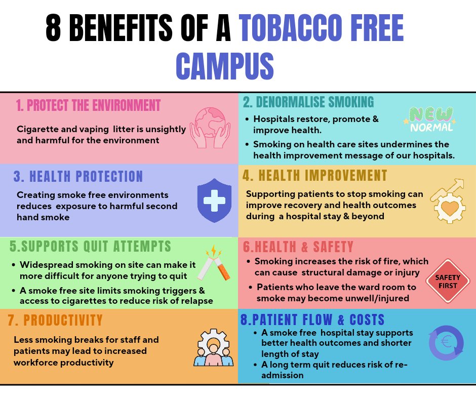 🚭It's #NationalNoSmokingDay and a great opportunity to promote stop smoking support services but also to reflect on impact of smoking on our hospitals. 🚭It is not easy, but there are so many great reasons to keep our hospitals #tobaccofree 👇👇👇 @HealthyIreland