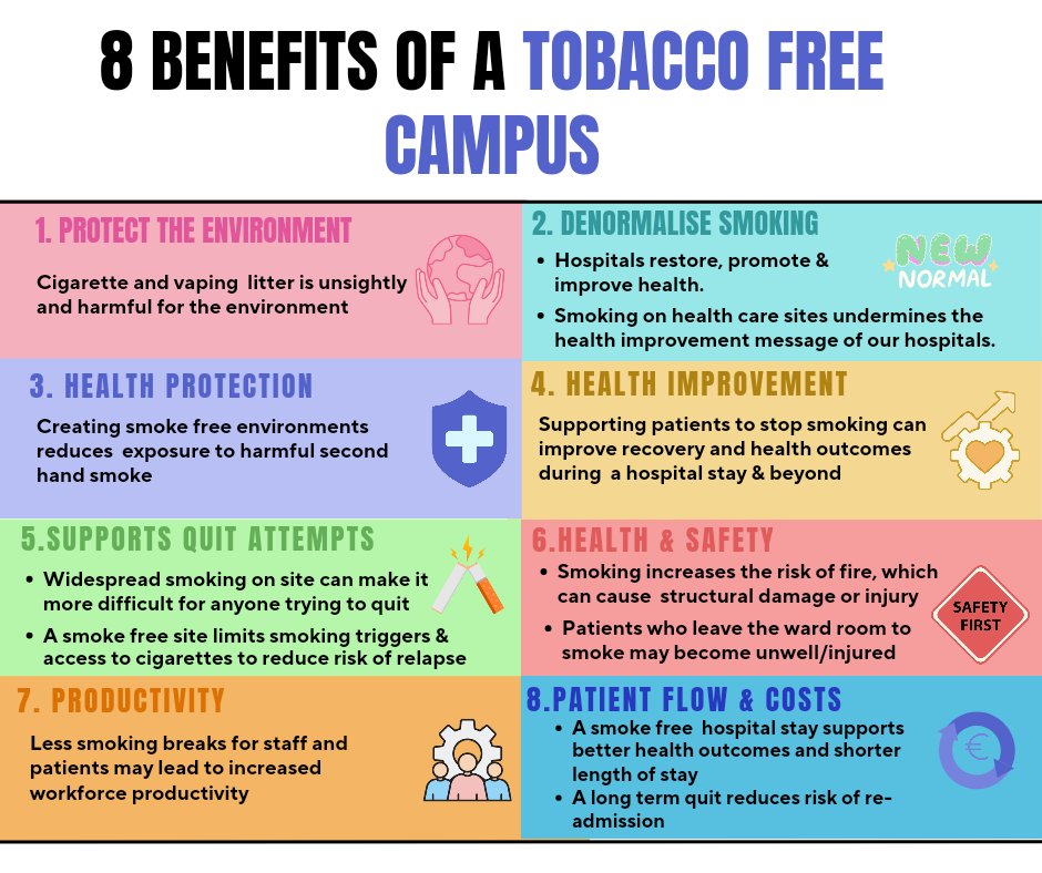 🚭It's #NationalNoSmokingDay and a great opportunity to promote stop  smoking support services but also to reflect on impact of smoking on our hospitals.
🚭It is not easy, but there are so many great reasons to keep our hospitals #tobaccofree 👇👇👇
@HealthyIreland