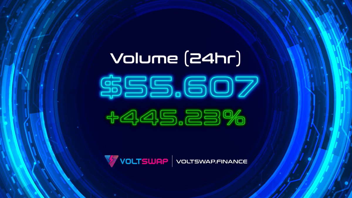 VoltSwapFinance's tweet photo. π #VoltSwap's trading volume has skyrocketed by 445%! If you're not trading on @VoltSwapFinance, you're missing out on the most dynamic platform in #DeFi.
π Join the only ve(3,3) model #DEX you'll ever need, powered by @Meter_IO
π₯ https://t.co/y2YJ7wqb2q
#Crypto #Blockchain https://t.co/fIvYqHMJjO