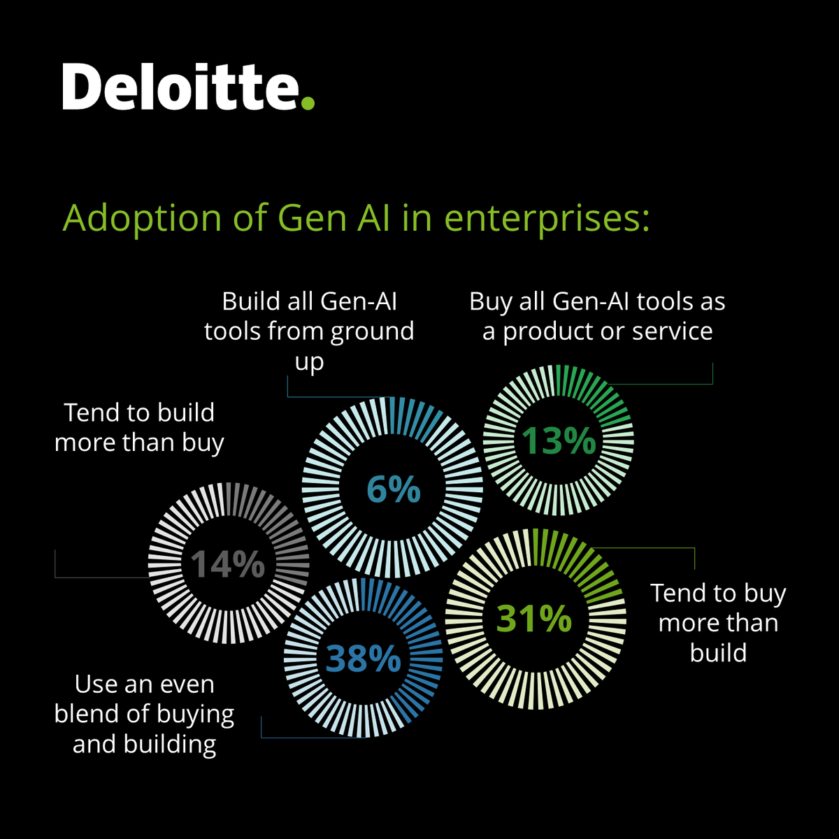 DeloitteIndia's tweet photo. Curious to learn more about the transformative potential of Gen AI? Visit our webpage for deeper insights and stay ahead in this AI-driven era: https://t.co/twAjge3wlI

#AIInnovation #DeloitteAIForum #InnovateWithDeloitte #GenerativeAI #FutureTechTrends https://t.co/jTce1ByMTm