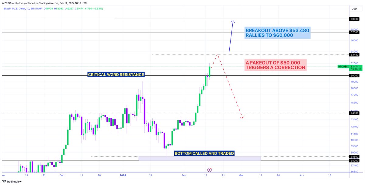 CRYPTOWZRD tweet media