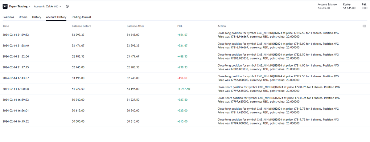 ZekkrTrading's tweet photo. ALL of the execution today. I LIVE streamed AM session Silver Bullet and took this in PM. Total $4645 profit risking 1%, which is aprox. 9% profit in 1 day. https://t.co/rjoXerUZJc