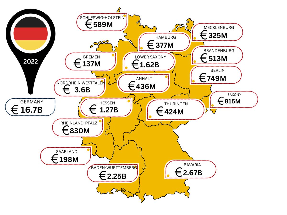 Germany Could Be Spending Over Sixteen Billion Euros on Managing Wounds: The IWJ recently published an editorial showing that Germany could be spending over 16 billion Euros on managing wounds, both nationally and regionally. onlinelibrary.wiley.com/doi/epdf/10.11… #wound #costs #IWJ #Germany