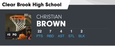 22 pts vs Brazoswood