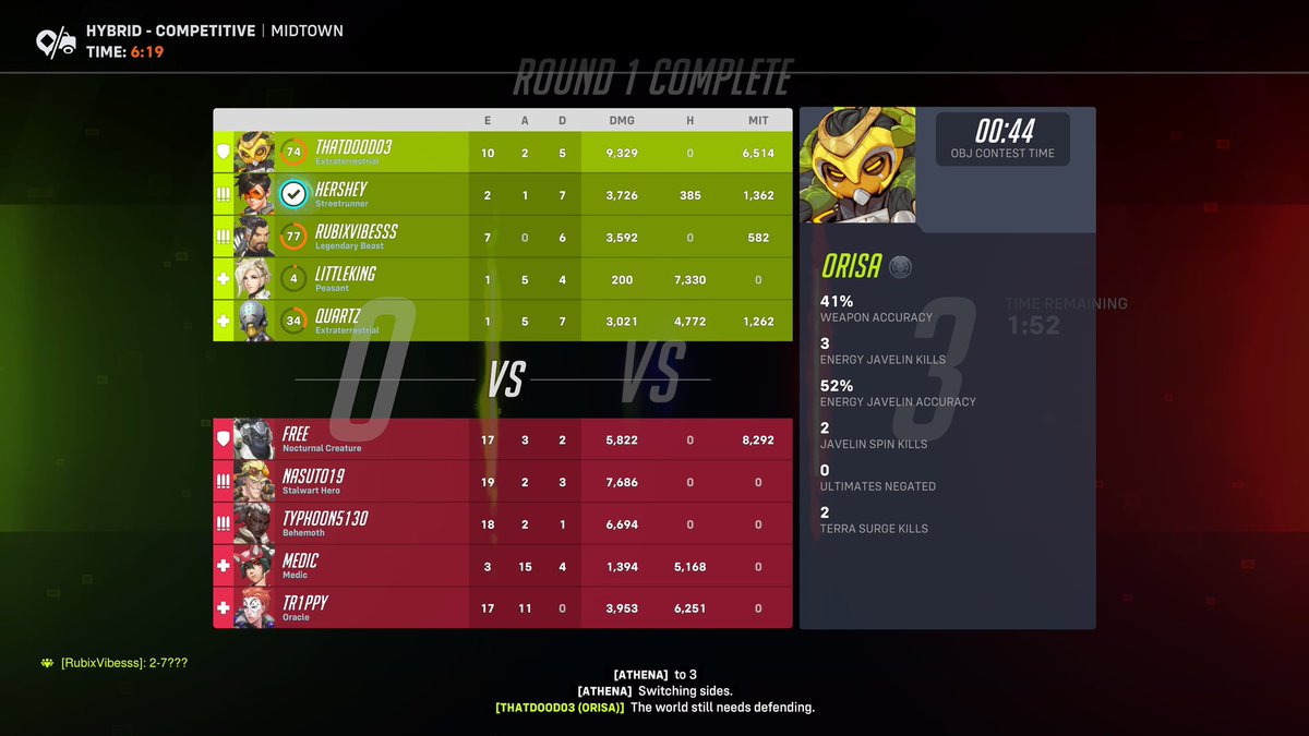thatdood03's tweet photo. First game as a tank on OW in over a season and everything feels the exact same https://t.co/3gfjtfCGqo