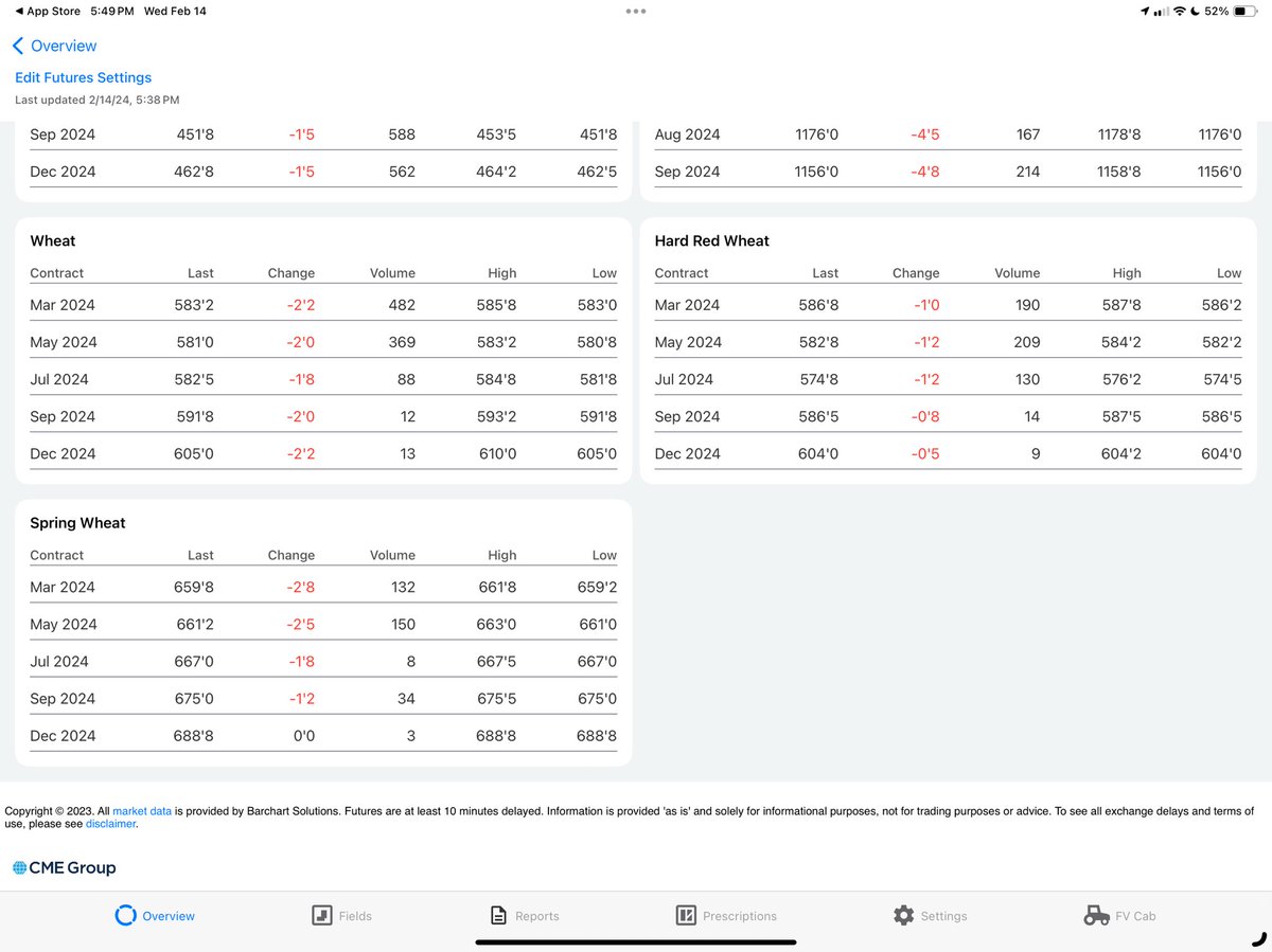Grain futures now live in the <a href="/ClimateLLC_ag/">Climate LLC</a> <a href="/FieldView/">FieldView</a> app! More of the data that matters to our farmers in a single place!