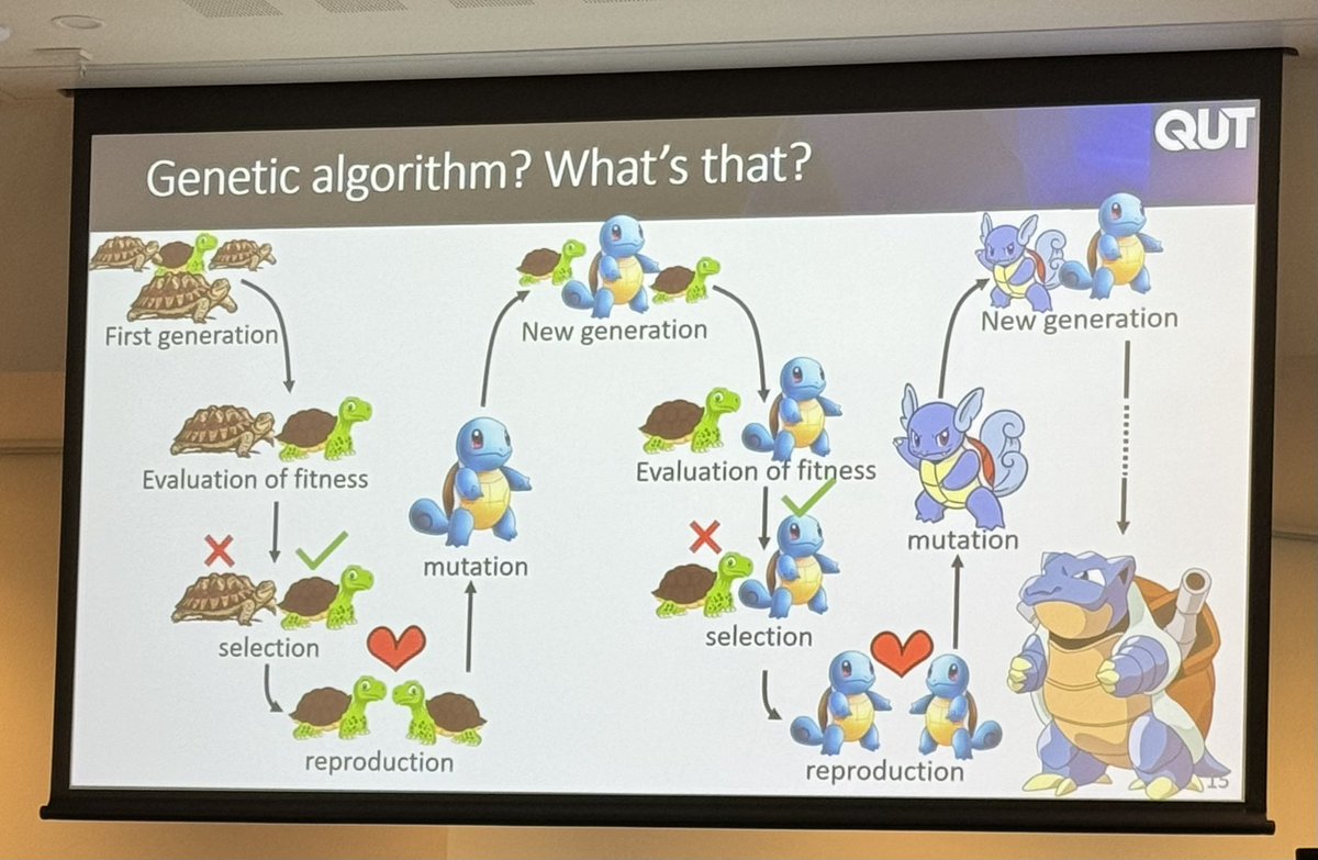Adrianne Jenner’s explanation of genetic algorithms in her #ANZIAM2024 plenary.