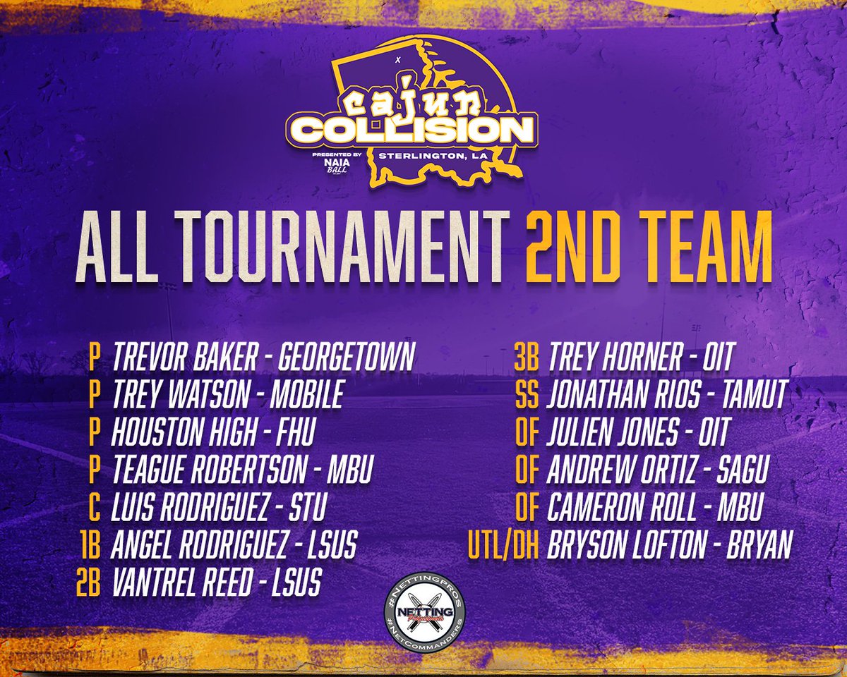 Cajun Collision (@cajuncollision) on Twitter photo Your 2024 Cajun Collision 1st and 2nd All-Tournament Teams sponsored by <a href="/NettingPros/">Netting Professionals 🏟️</a>!
<a href="/GGC_Baseball/">GGC Baseball</a> <a href="/BCLionsBaseball/">Bryan College Baseball</a> <a href="/TxWesBaseball/">TxWes Baseball</a> <a href="/LoyolaWolfPack/">Loyola Athletics</a> <a href="/STU_Baseball/">STU Baseball</a> @SAGU_Baseball <a href="/LSUS_Baseball/">𝙇𝙎𝙐 𝙎𝙝𝙧𝙚𝙫𝙚𝙥𝙤𝙧𝙩 𝘽𝙖𝙨𝙚𝙗𝙖𝙡𝙡</a> <a href="/cmueaglesBSB/">Central Methodist Baseball</a> <a href="/UMobilebaseball/">University of Mobile Baseball</a> <a href="/MBU_baseball/">Missouri Baptist Baseball</a> <a href="/LSUA_BSB/">LSUA Baseball</a> <a href="/GeorgetownBaseb/">Georgetown Baseball</a> <a href="/FHU_LIONS/">FHU Lions Baseball</a> Your 2024 Cajun Collision 1st and 2nd All-Tournament Teams sponsored by <a href="/NettingPros/">Netting Professionals 🏟️</a>!
<a href="/GGC_Baseball/">GGC Baseball</a> <a href="/BCLionsBaseball/">Bryan College Baseball</a> <a href="/TxWesBaseball/">TxWes Baseball</a> <a href="/LoyolaWolfPack/">Loyola Athletics</a> <a href="/STU_Baseball/">STU Baseball</a> @SAGU_Baseball <a href="/LSUS_Baseball/">𝙇𝙎𝙐 𝙎𝙝𝙧𝙚𝙫𝙚𝙥𝙤𝙧𝙩 𝘽𝙖𝙨𝙚𝙗𝙖𝙡𝙡</a> <a href="/cmueaglesBSB/">Central Methodist Baseball</a> <a href="/UMobilebaseball/">University of Mobile Baseball</a> <a href="/MBU_baseball/">Missouri Baptist Baseball</a> <a href="/LSUA_BSB/">LSUA Baseball</a> <a href="/GeorgetownBaseb/">Georgetown Baseball</a> <a href="/FHU_LIONS/">FHU Lions Baseball</a>