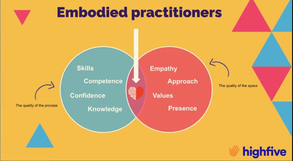 It is so important to understand the ability for us to take skills and become embodied practitioners when working with youth. Kids are smart and they realize when the quality of the space we set up isn’t genuine.