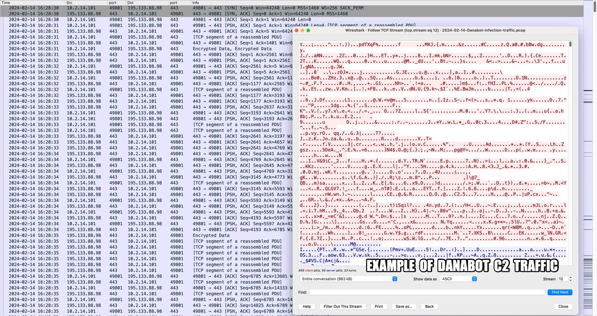Unit42_Intel's tweet image. 2024-02-14 (Wednesday): #Danabot from Italian-language #malspam 

List of IoCs available at bit.ly/49xx4qk

#Unit42ThreatIntel #TimelyThreatIntel #IndicatorsOfCompromise #InfectionTraffic #Wireshark #C2Traffic