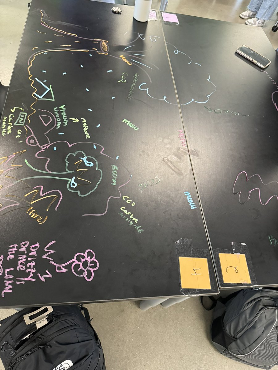 LevinBiology's tweet photo. Little doodling in #APES today drawing atmospheric pollutants and their sources https://t.co/uxFaFFMmCY