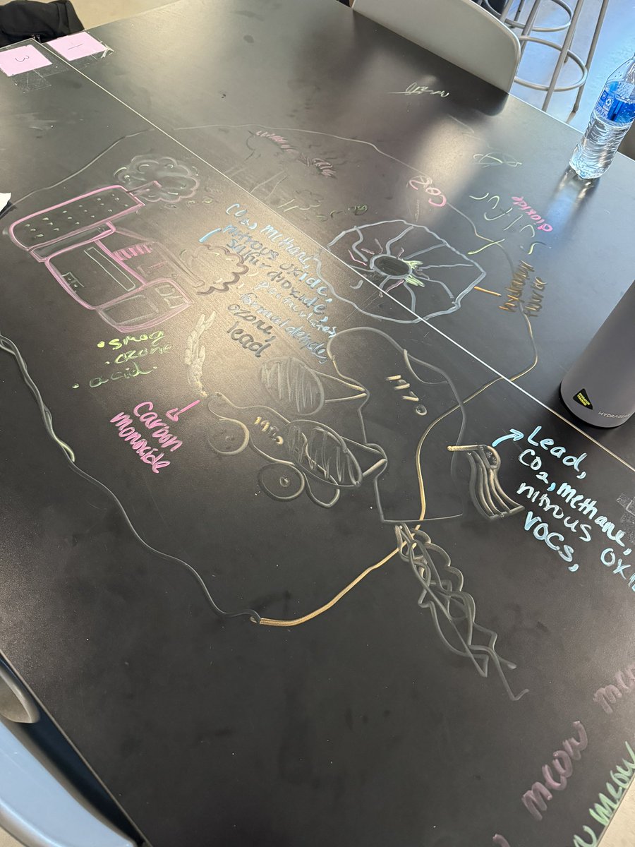 LevinBiology's tweet photo. Little doodling in #APES today drawing atmospheric pollutants and their sources https://t.co/uxFaFFMmCY