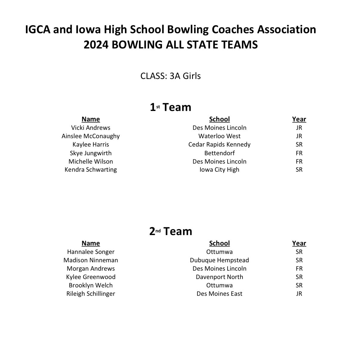 Congratulations to Kaylee Harris on earning 1st Team All-District and 1st Team All-State!