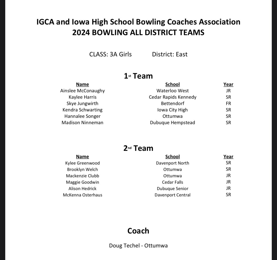 Cedar Rapids Kennedy High School Bowling tweet media