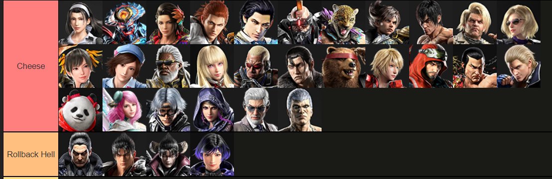Official Tekken 8 list