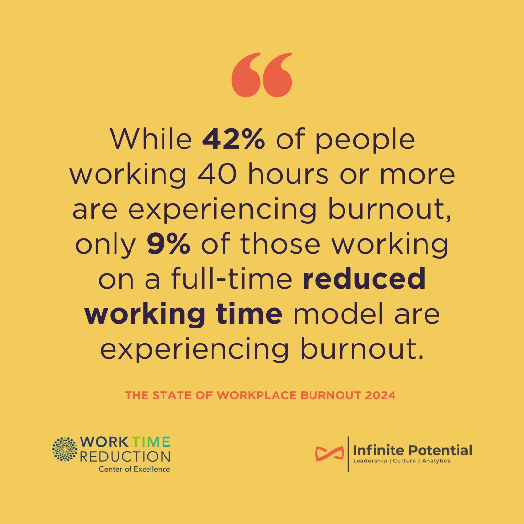 JoeOC99's tweet photo. Love your employees. ❤️
Help them beat burnout with a #ShorterWorkWeek.
Some striking findings from the #StateOfWorkplaceBurnout 2024 report.
The data is clear - #WorkTimeReduction is a proven and effective antidote to burnout.
@WTRCoE @salcla
#ValentinesDay https://t.co/SVCEeIROkg
