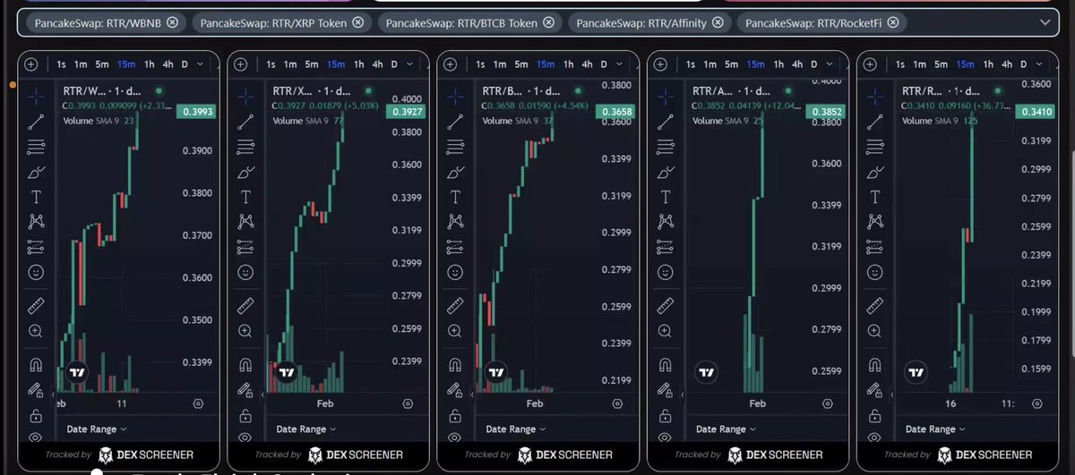 Reflectrtoken's tweet photo. Expanded view of our 5 Liquidity Pairings. Our Ecosystem is being built to drive #Arbitrage volume through our token. While at the same time, rewarding our holders binance-pegged #xrp and #btc

 #crypto #Altcoin #Tokenomics $RTR #Reflectr #bitcoin #ripple #ATH https://t.co/4WePAyixGn