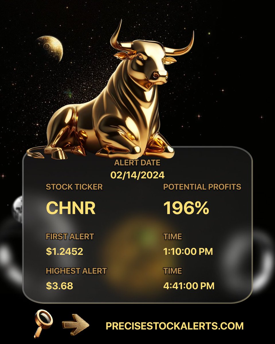 PreciseStocks's tweet photo. To Get Real-Time Alerts Join Us Today!
https://t.co/7Or9ke83Cd
$CHNR has been alerted From
$1.2452 (2/14/2024, 1:10:00 PM) to $3.68 (2/14/2024, 4:41:00 PM)
with a 196% Gain!
#CHNR
#stockmarket #daytrading #bullish #bearish #nasdaq $SPY $QQQ $SPX https://t.co/2f34l0ivKz