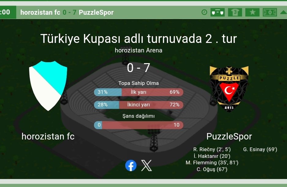 Kupada 3. Lig ekibine fena yenildik. Zaten kazanma ümidimiz olmadığı için yedek kadro ile çıkmıştık. 
#hattrick #futbol #spor #superlig #horozistan   #maç #onlinegaming <a href="/Hattrick/">Hattrick</a>  #LetsPlayHattrick #ilkonbir   #maçgunu