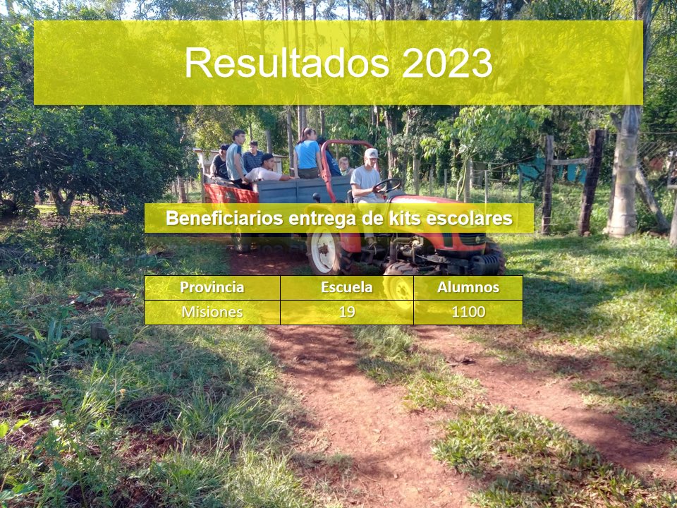 FundEscolares_'s tweet photo. Compartimos  algunos de los logros de  2023. Conocé los resultados de los proyectos de  escuelas agrotecnicas y comunidades rurales. https://t.co/1LmppfIw1E