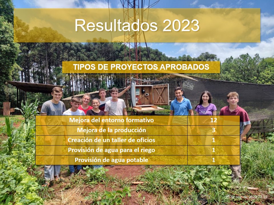 FundEscolares_'s tweet photo. Compartimos  algunos de los logros de  2023. Conocé los resultados de los proyectos de  escuelas agrotecnicas y comunidades rurales. https://t.co/1LmppfIw1E