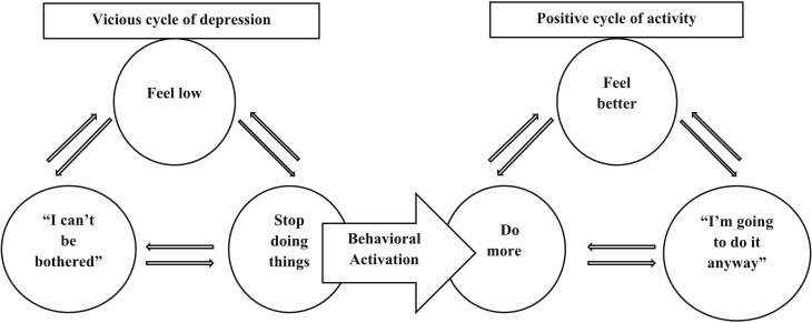 JGeriOnc's tweet photo. Protocol for a randomized controlled trial of brief behavioral activation among older adult cancer survivors https://t.co/Was4dfISij @WilliamDale_MD @rochgerionc @myCARG #GeriOnc #OlderAdults #OncoAlert #SIOG #YoungSIOG #BehavioralActivation #SupportivePsychotherapy https://t.co/TaG1mliqQA