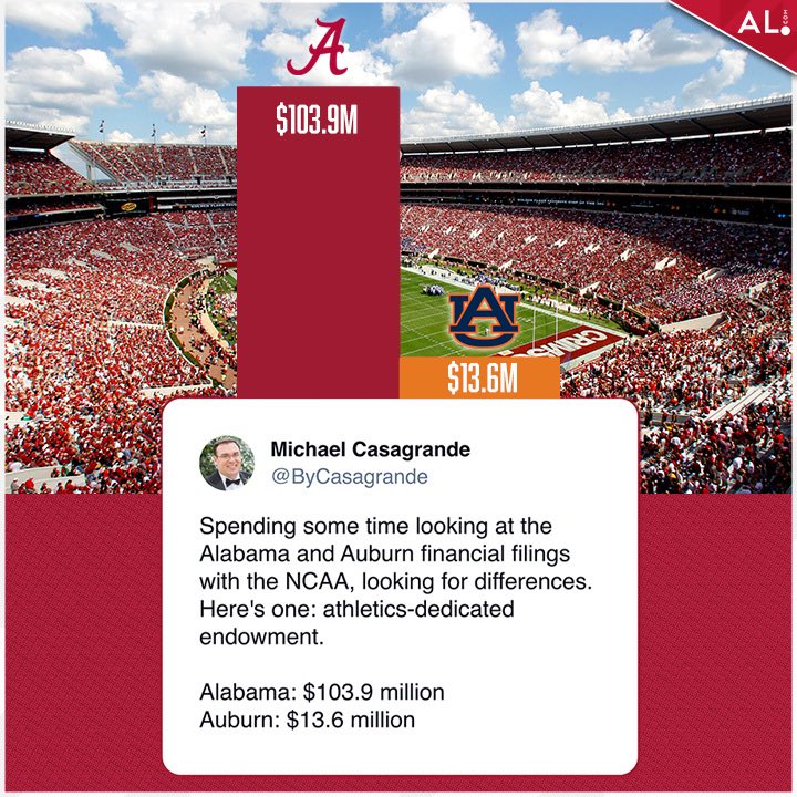 That’s a big difference👀 
#RollTide #alabamaathletics