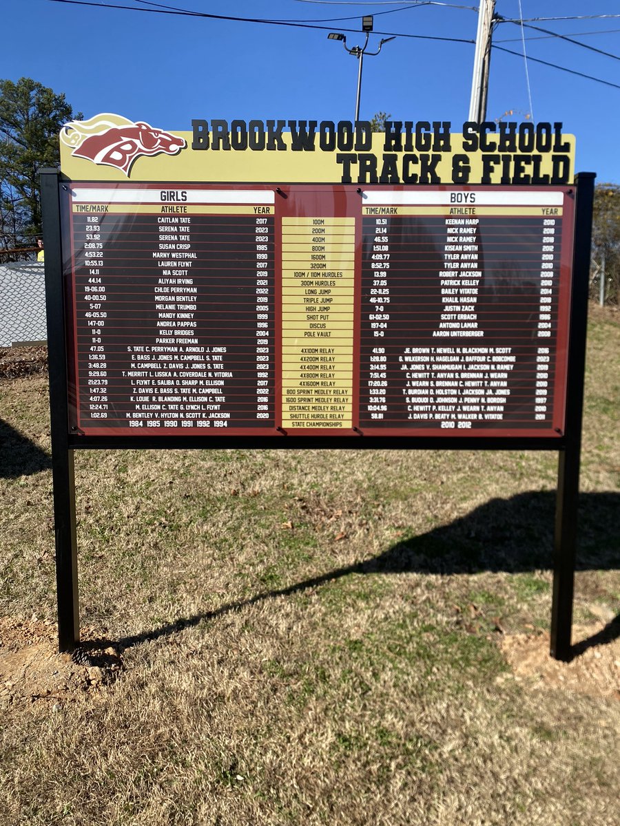 Starting off 2024 track season with a brand new record board!!! Would like to thank FASTSIGNS Snelleville for making this possible! Many more records to be updated this upcoming season. @broncosTF <a href="/Bwoodsports/">Brookwood Athletics</a> <a href="/FASTSIGNS/">FASTSIGNS®</a>