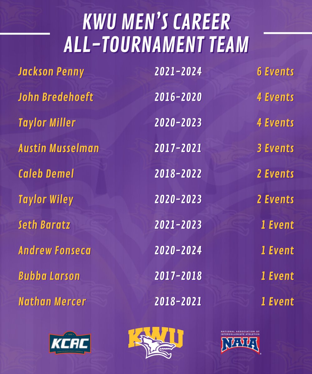 Coyotes of the past and present have etched their names into the history book of our program throughout 8️⃣ seasons. 🎳

With the conclusion of the regular season, here are the young men and women who have received all-tournament team honors since our inaugural year in 2016! 👀🔥