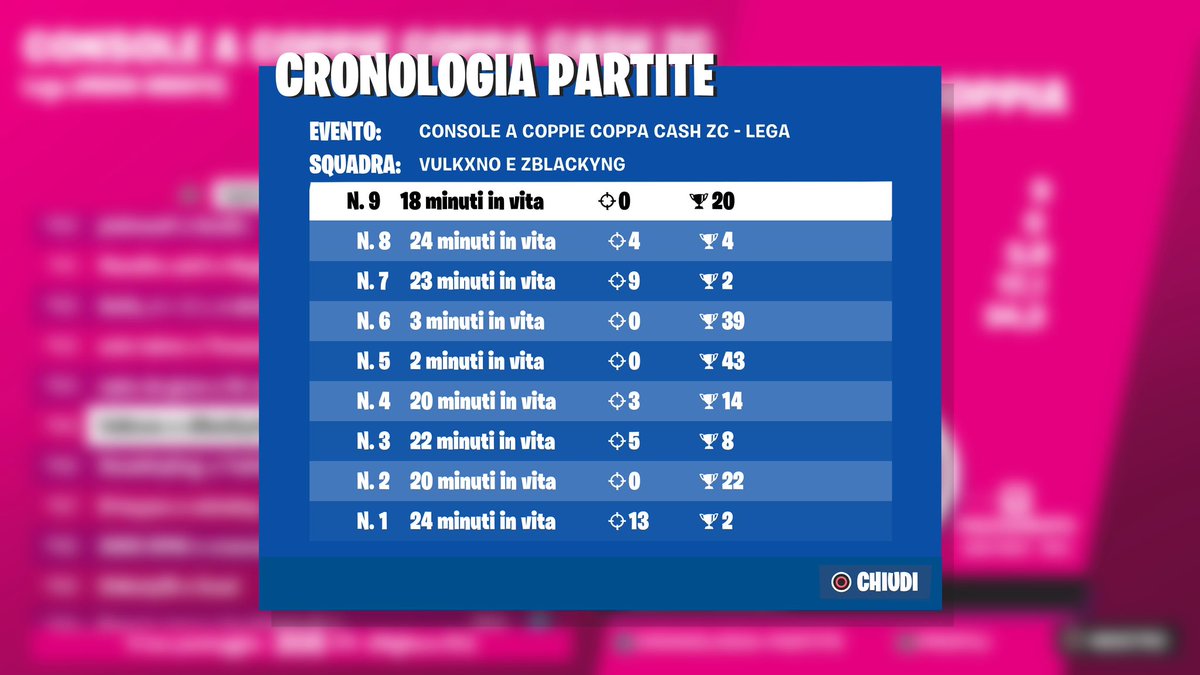 VulkanoFN_'s tweet photo. Top 55 ccc zb me, no qual per 5 punti w/@zblackyng https://t.co/VEd9gyqnn5