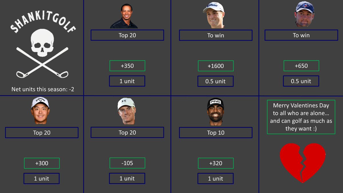 Shankitgolf's tweet photo. Went negative on the season because Theegala threw last week! We are riding with @SRTheegala again tho! https://t.co/vUlzGaxpaH
