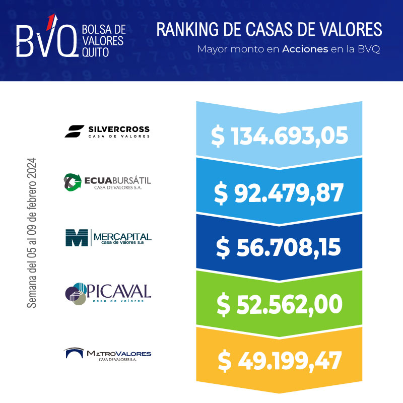 Bolsa de Valores Quito tweet media