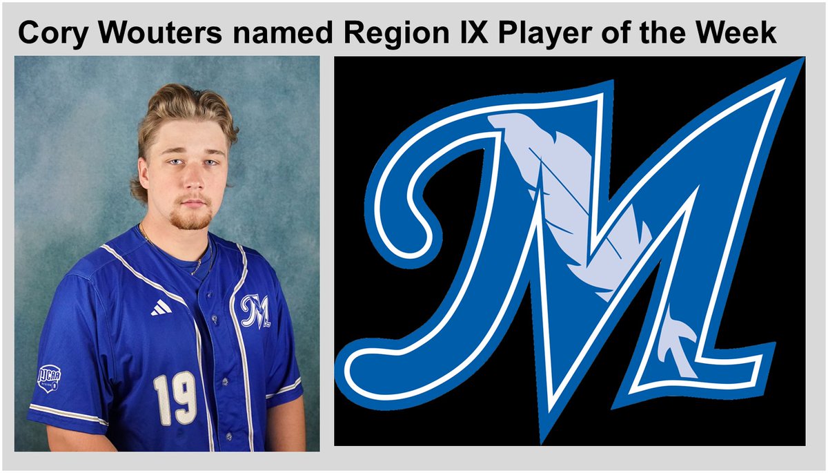 MCC freshman Cory Wouters has been named the Region IX Player of the Week for Feb. 5-11.

Wouters, from Saskatoon, Saskatchewan, hit .677 with a double, a home run, three runs scored, two RBIs and a walk.
mccookcc.prestosports.com/sports/bsb/202…