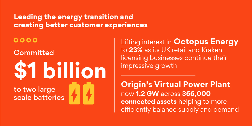 Leading the energy transition $ORG