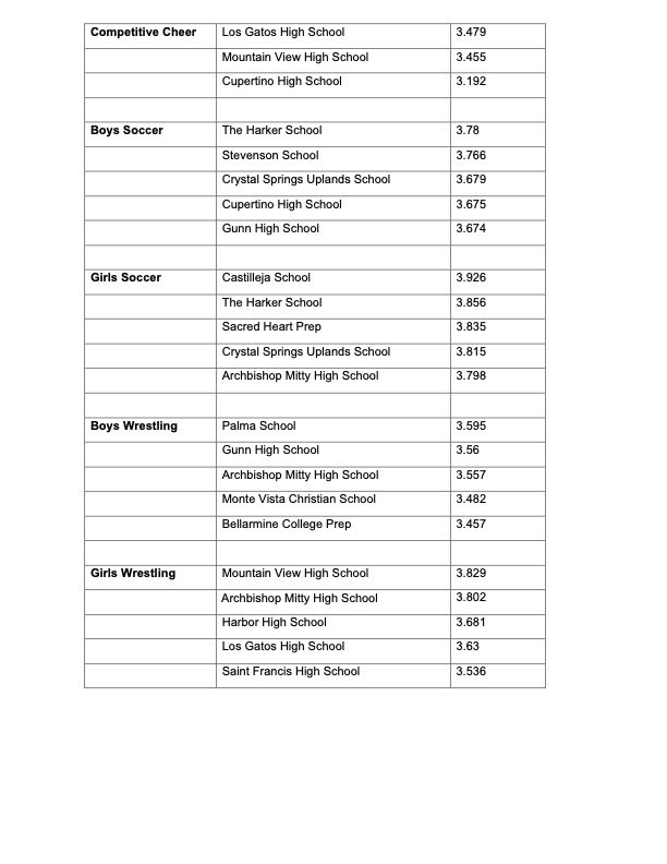 Sacred Heart Prep Athletics tweet media