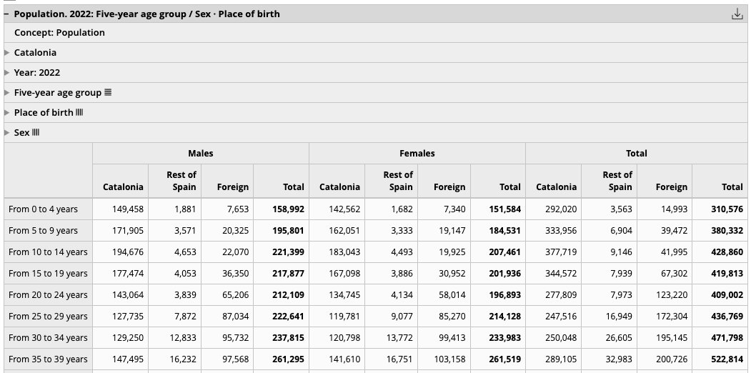 badosa's tweet image. A flexible #table editor fully based on a @JSONstat #API idescat.cat/pub/?id=pmh&amp;amp;n=…  #stats #cube #opendata #nsi #data