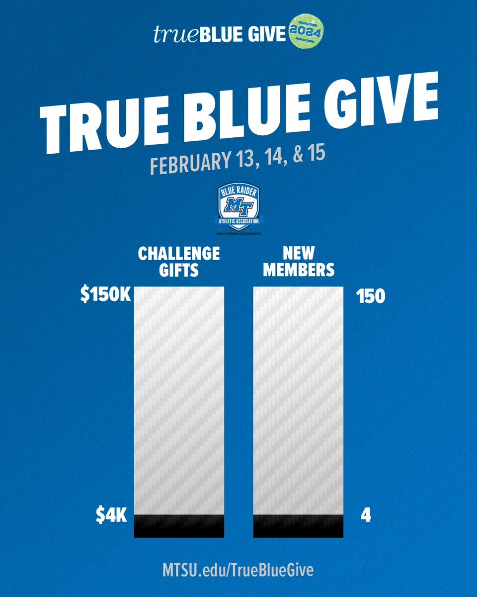 MTSUBRAA's tweet photo. We’ve been challenged to grow our membership throughout Middle TN!  We need YOUR help to make it count!  Help us get a new BRAA member from EACH county by signing up today!  Let’s paint Middle Tennessee TRUE BLUE! #TrueBlueGive #BLUEnited

https://t.co/ePR25D54cL https://t.co/3KTqADEe2M