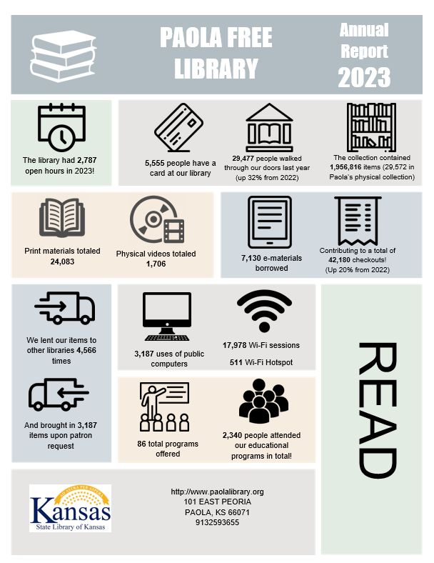 We're excited to share our 2023 Annual Report, and what better time to reflect on the year of library services than during National Library Lovers' Month!