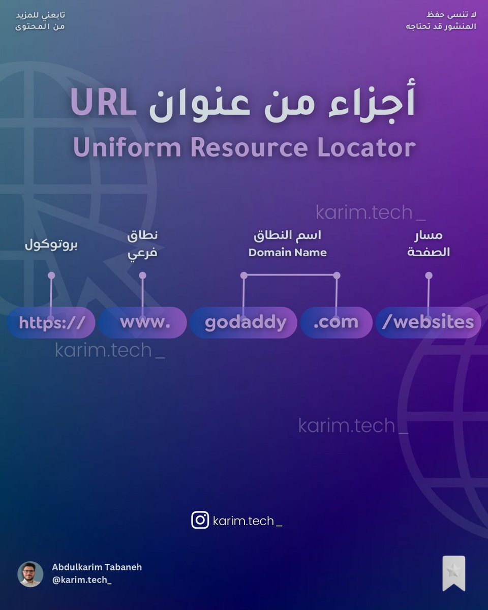 عنوان URL هو عنوان يستخدم لتحديد موقع مورد على شبكة الإنترنت. يتكون عنوان URL من أجزاء متعددة، اليك بعض منها 
#url #web #Internet