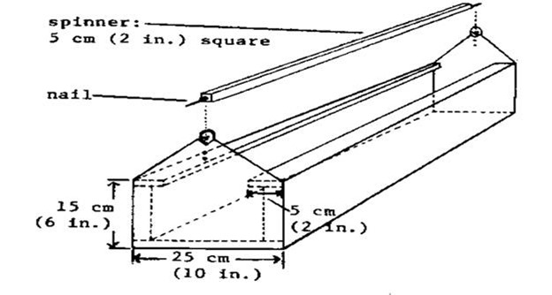Profitable5336's tweet image. Rectangular wooden feeders

This feeder falls under DIY (Do It Yourself) feeder. The advantage of this feeder is the large window size it provides to accommodate many birds at a time. These wooden feeders are so common and can easily be made locally
